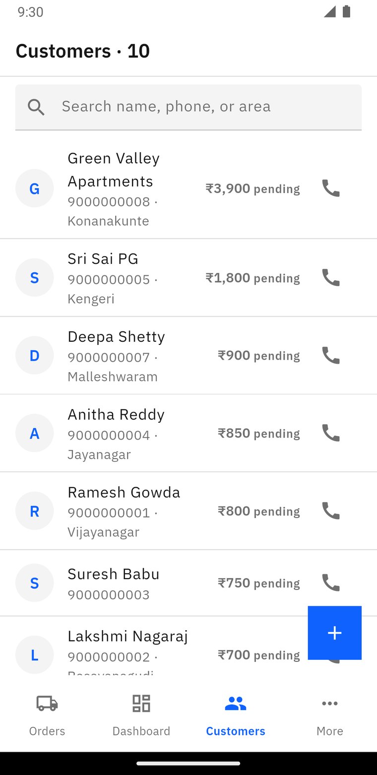 The customer list, everyone with a balance at the top: Green Valley Apartments ₹3,900 pending, Sri Sai PG ₹1,800 pending, and a call button on every row.