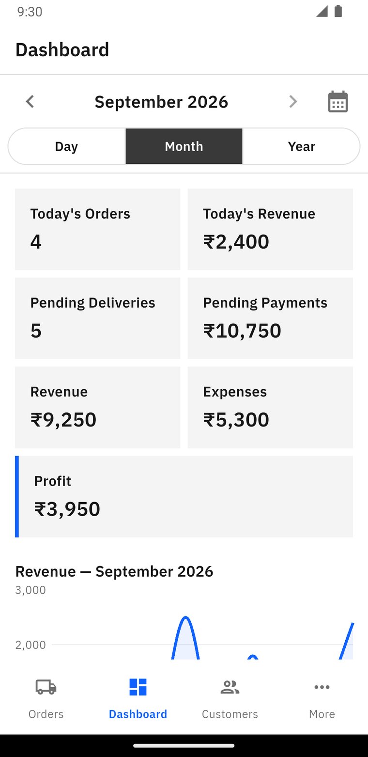 The Tankersathi dashboard for September 2026: today's orders, today's revenue, pending deliveries, pending payments, revenue, expenses and profit.